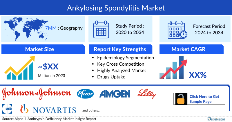 Ankylosing Spondylitis Market